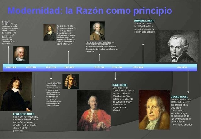 Periodo Contemporaneo