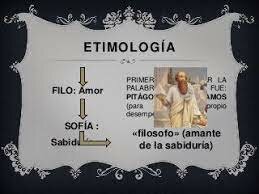 Etimología del término Filosofía