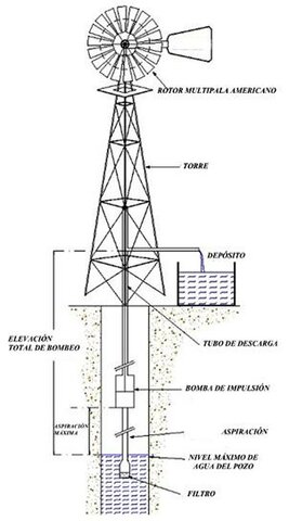 Chinako Erroten erabilerak