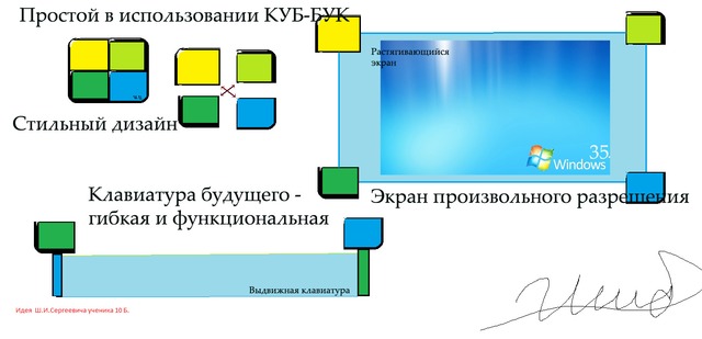 Событие будущего. Появление КУБ-БУКА. 2035 год.