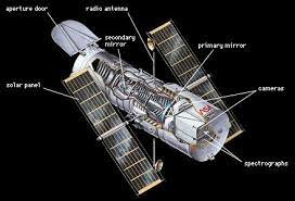 Hubble Telescope
