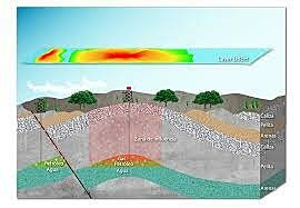 Análisis Geoquímico