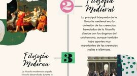 Timeline: Tarea#1 Línea del tiempo