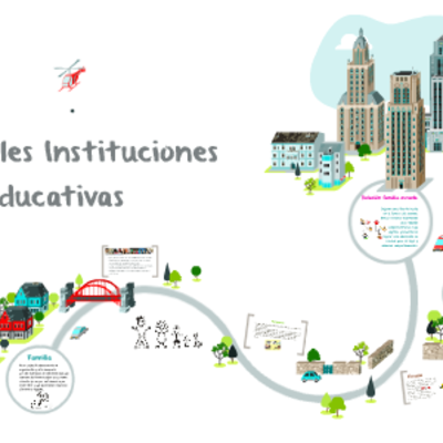 Timeline: Principales Escuelas Educativas