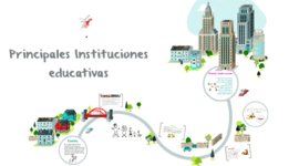 Timeline: Principales Escuelas Educativas