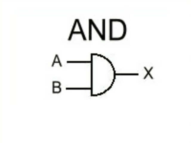 puerta lógica AND