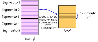 SEGMENTACIÓN DE MEMORIA