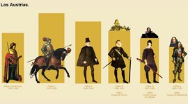 Timeline: Línea de tiempo Tema 1