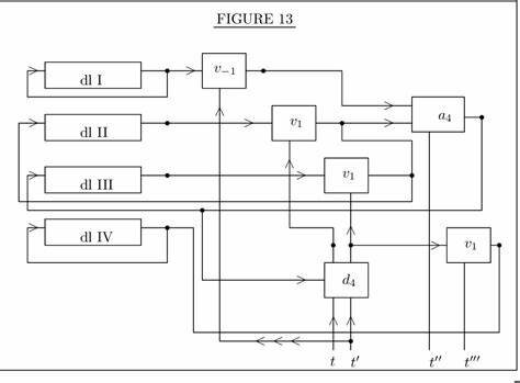 First Draf of a report on the EDVAC