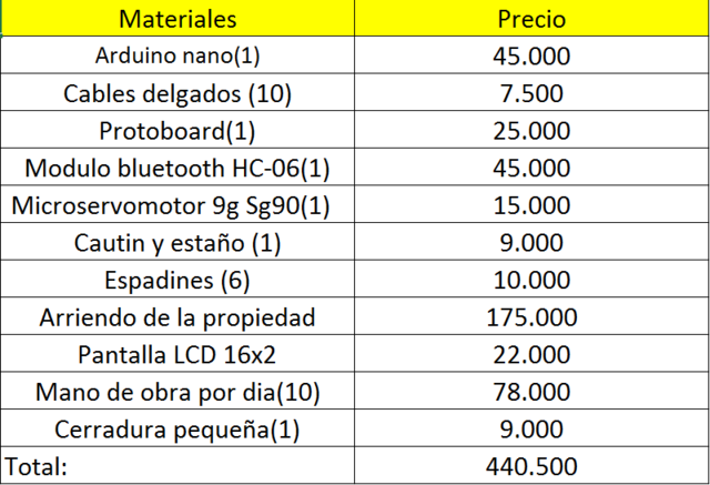 Busqueda de presupuesto