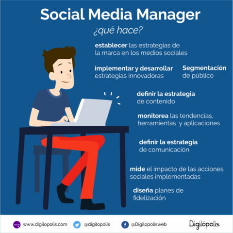 SOCIAL MEDIA MANAGEMENT