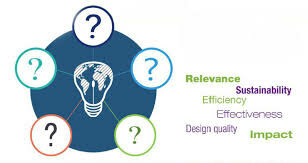 Evaluation criteria for the business regarding its progress since its inception