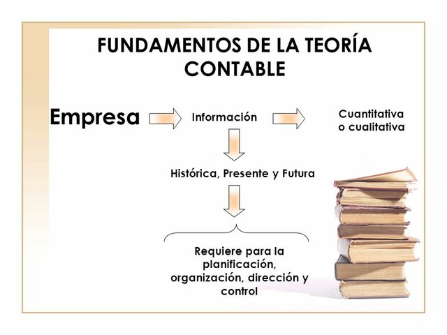 La automatización y los procesos contables