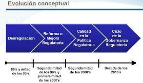 ACCIONES