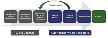 Acuerdo que establece el Calendario