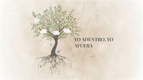 Yo adentro, Yo afuera