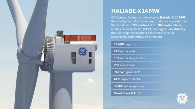 Haliade-X