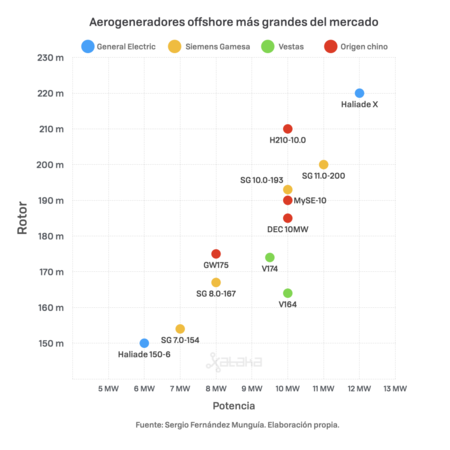 aire errotak hemendik urte batzuetara