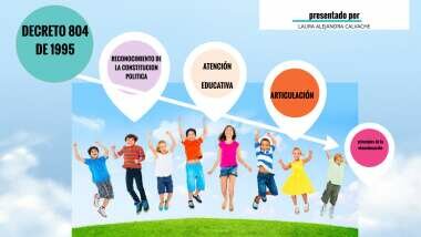 Decreto 804, expedido en 1995
