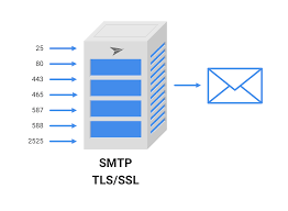 SMTP