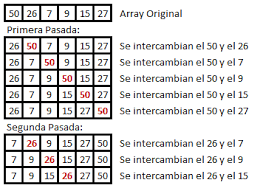 algoritmo de ordenamiento