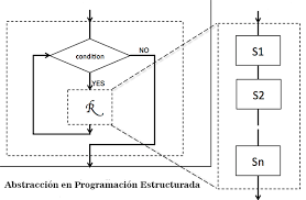 programación estructurada