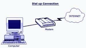 First Commercial Dial Up Internet