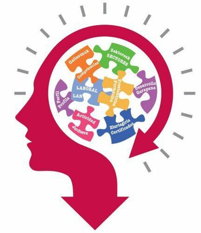 Educación autodidacta (Sarramona)