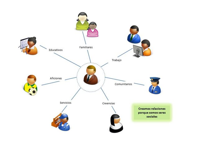 El ser humano, un ser social.