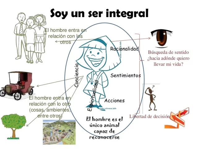 El ser humano un ser INTEGRAL
