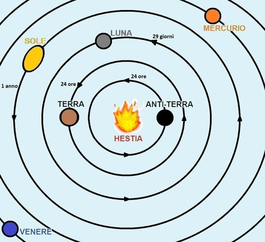 Aporte de la escuela  presocratica  Escuela  Pitagórica