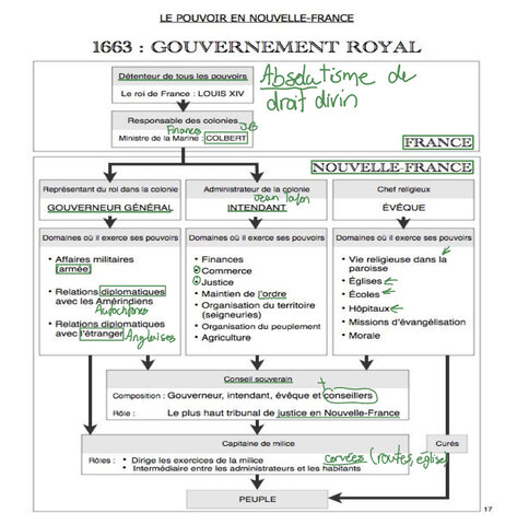 Gouvernement royal