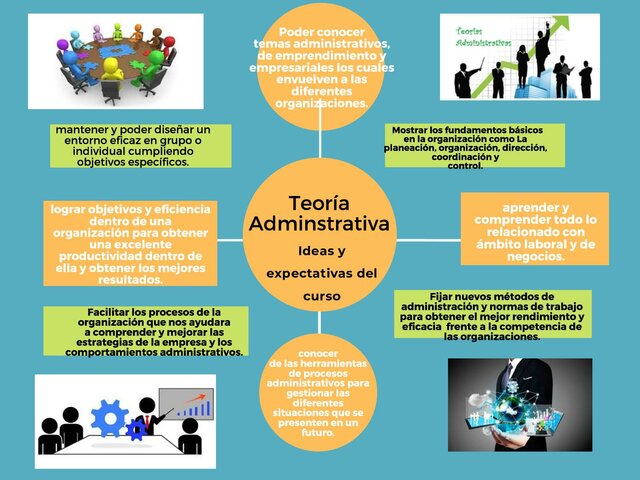 1970 Teoría de las relaciones
