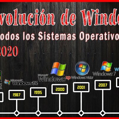 Timeline: Evolución De Windows
