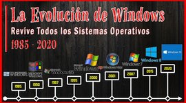 Timeline: Evolución De Windows