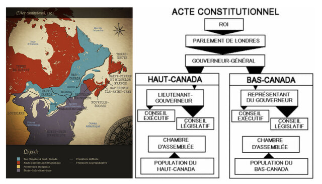 Acte constitutionnel