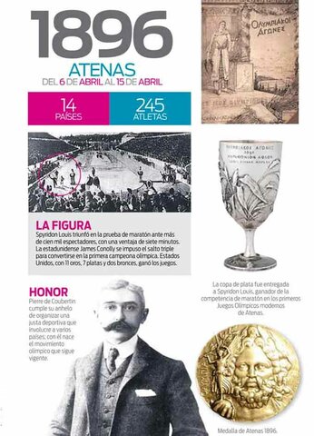 Juegos Olímpicos Modernos