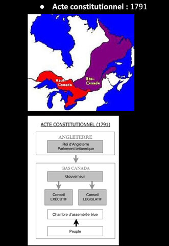 CH4:Act constituelle