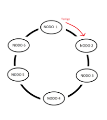 ALGORITMOS DE EXCLUSIÓN MUTUA