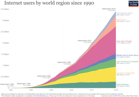 Masificación del Internet