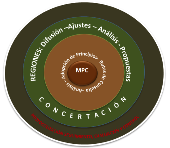 Decreto 1397 DE 1996