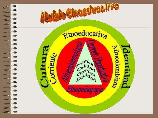 La etnoeducación en el curriculo