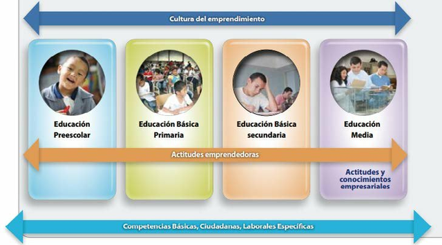 Reforma al Art. 3° Constitucional