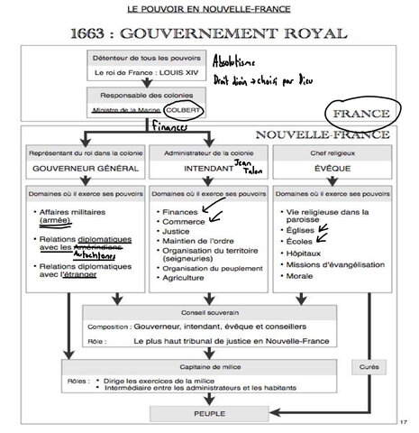Gouvernement Royal