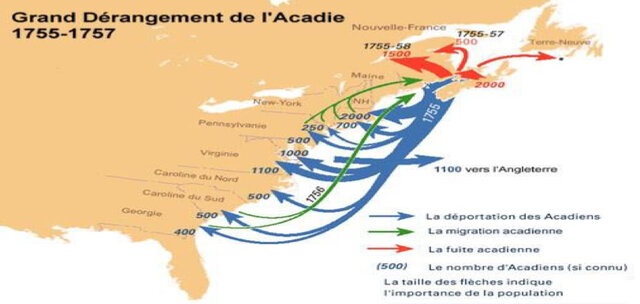 Déportation des Acadiens