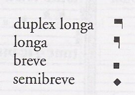 Notación Franconiana