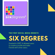 SixDegrees.com