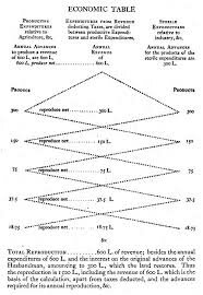 Representantes de la escuela Fisiocratica