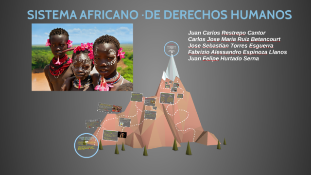 Carta Africana de Derechos Humanos.