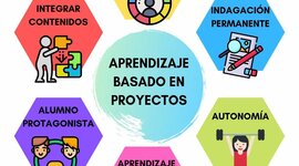 Timeline: LINEA DE TIEMPO DEL ABP